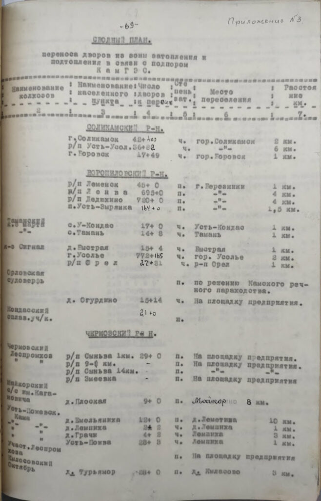 Сводный план переноса дворов из зоны затопления в связи с подпором КамГЭС из Технического проекта переселения 1950 г. Архив Камской ГЭС 